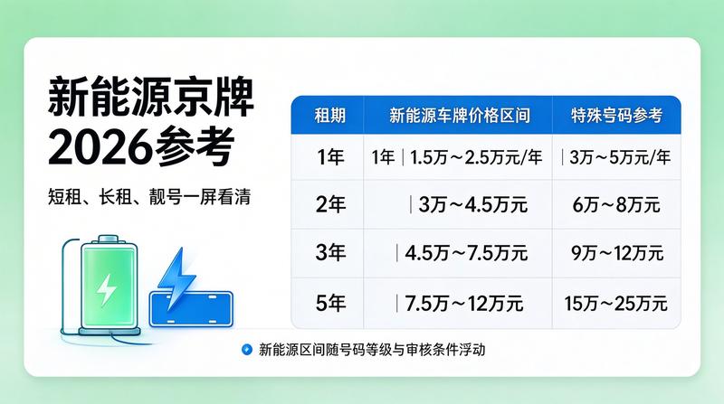 京牌租赁市场流动性研究